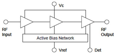 A three-stage amplifier with an active bias network Microsemi LX5518